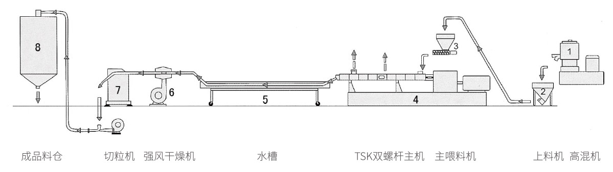 拉條冷切機組 拉條冷切機組